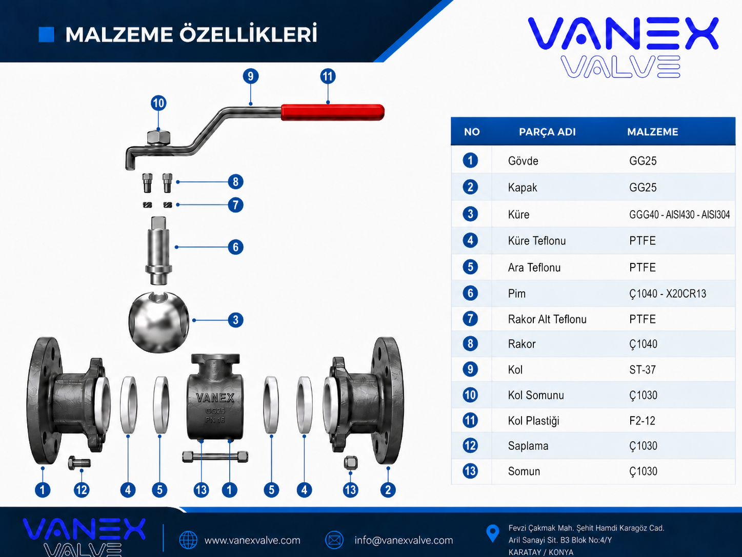 Malzeme Özellikleri